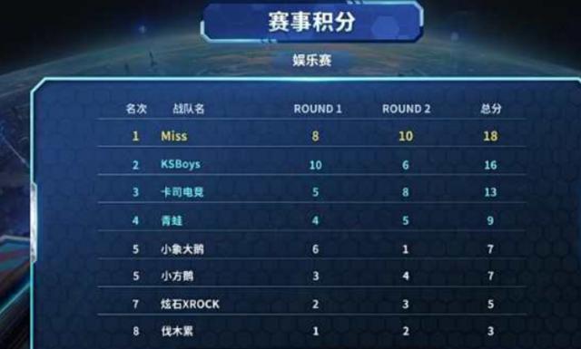 人能力与团